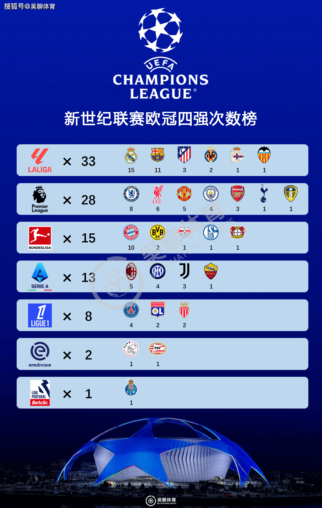 利物浦奇迹晋级，成功挺进欧冠四强的简单介绍