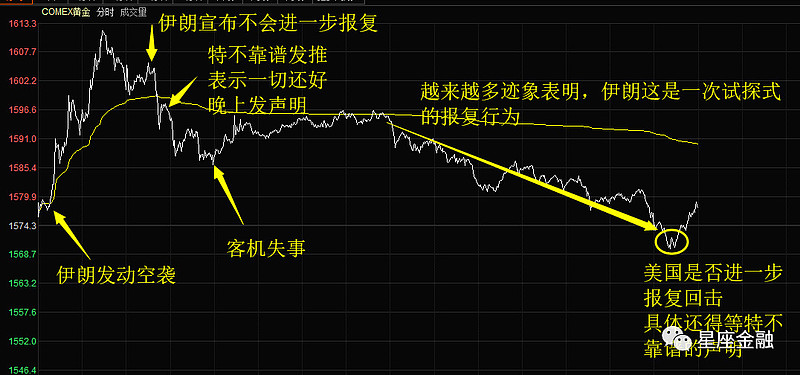 逐步发展的战斗局势，预示着结果已现端倪的简单介绍